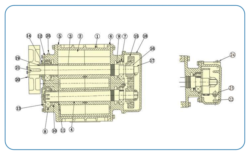 羅茨風(fēng)機(jī)結(jié)構(gòu)圖