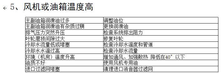 三葉羅茨鼓風(fēng)機(jī)常見故障及排除方法